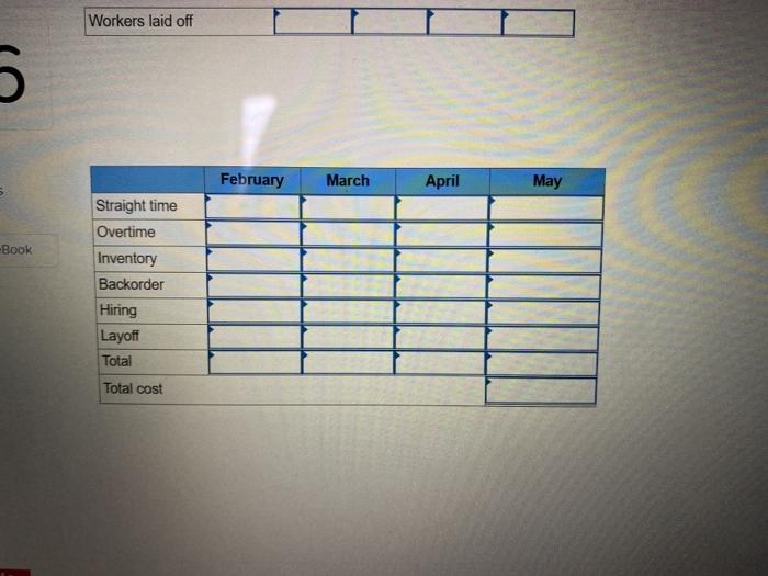 Plan production for a four-month punod: February
