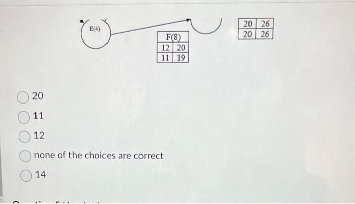 What is the Early Start (ES) time for activity C?