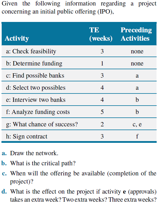 Given the following information regarding a