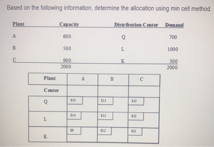 Based on the following tables, determine de