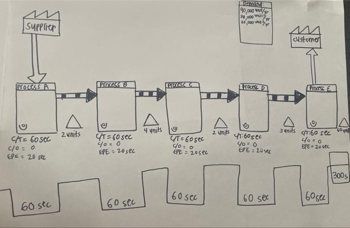 solve the vsm by calculating lead time for each