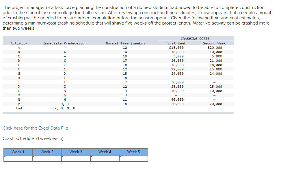 The project manager of a task force planning the