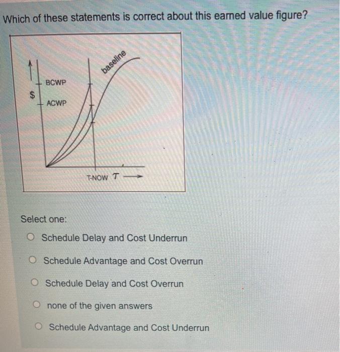 Which of these statements is correct about this