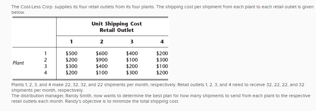 The Cost-Less Corp. supplies its four retail