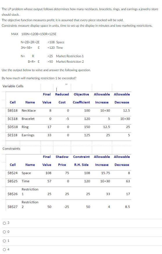 The LP problem whose output follows determines