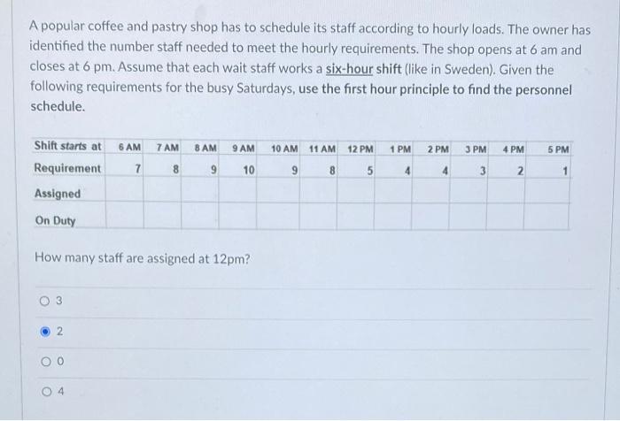 A popular coffee and pastry shop has to schedule