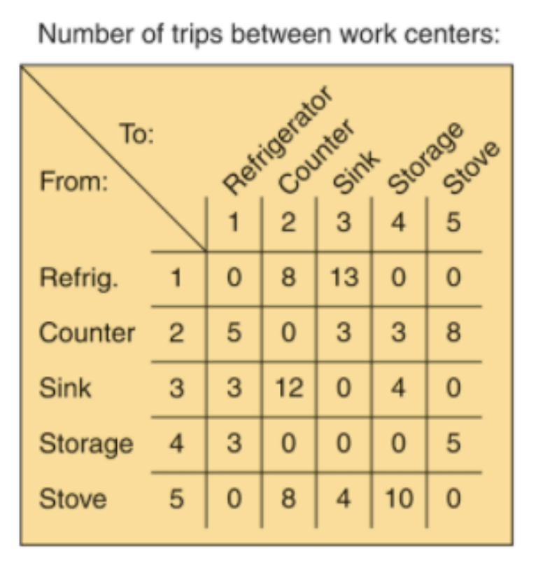 The director of a chocolate factory has several