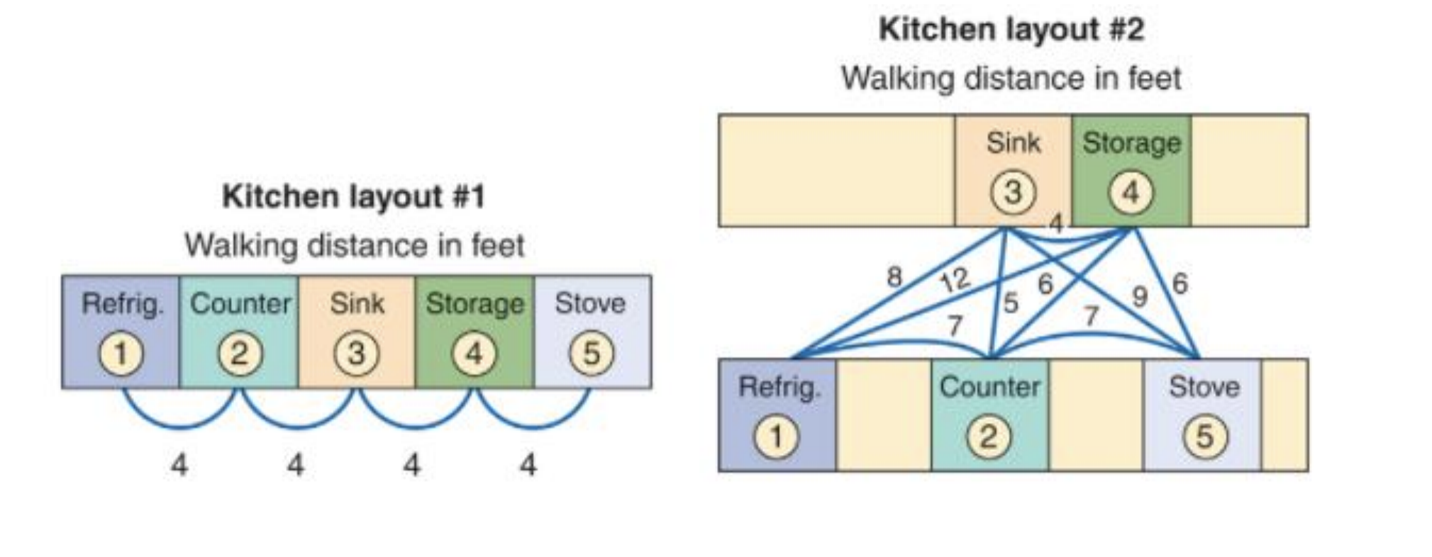 The director of a chocolate factory has several