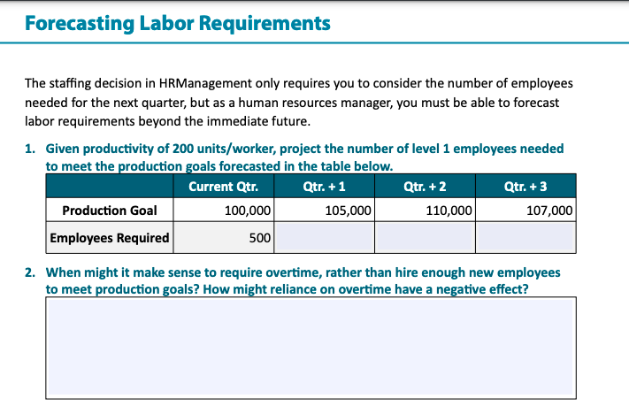 Forecasting Labor Requirements The staffing