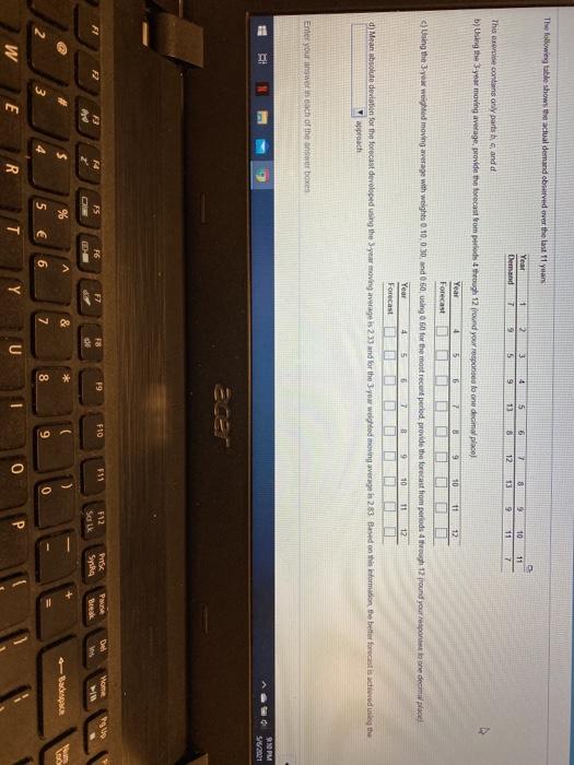 The following table shows the actual demand