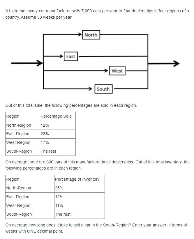 A high-end luxury car manufacturer sells 7,000