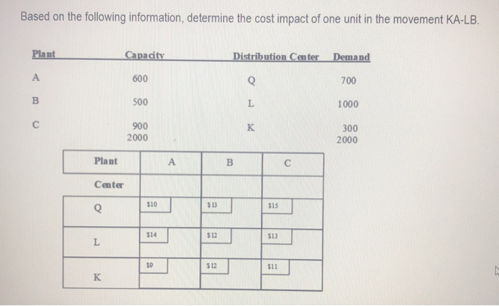 Based on the following information, determine the