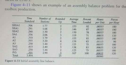Rebalance figure 4-11 adding a 4th pack out