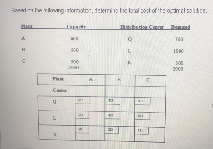Based on the following information, determine the
