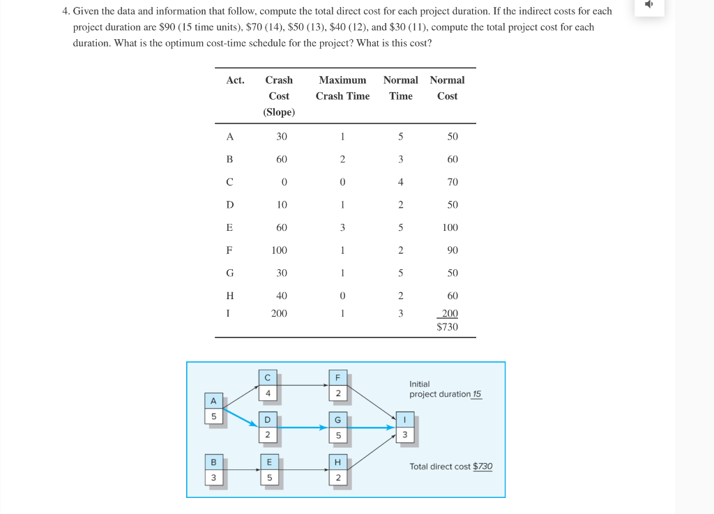 4. Given the data and information that follow,