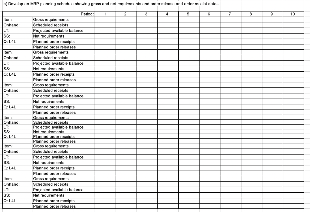 Assume that Product Z is made of two units of A