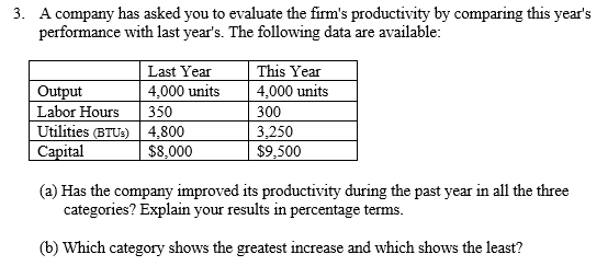 A company has asked you to evaluate the firm's