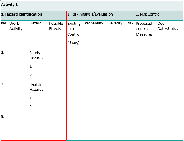 Phon Activity 1 1. Hazard Identification Hazard