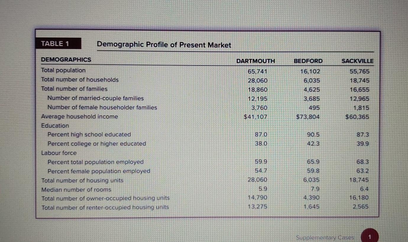 Please help me in this case study. Thank you