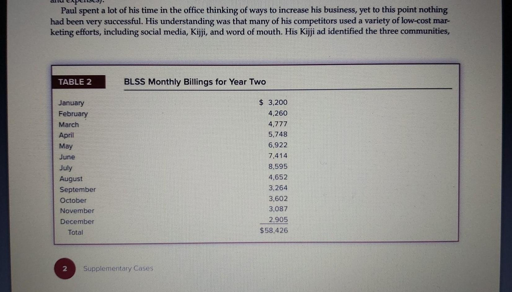 Please help me in this case study. Thank you