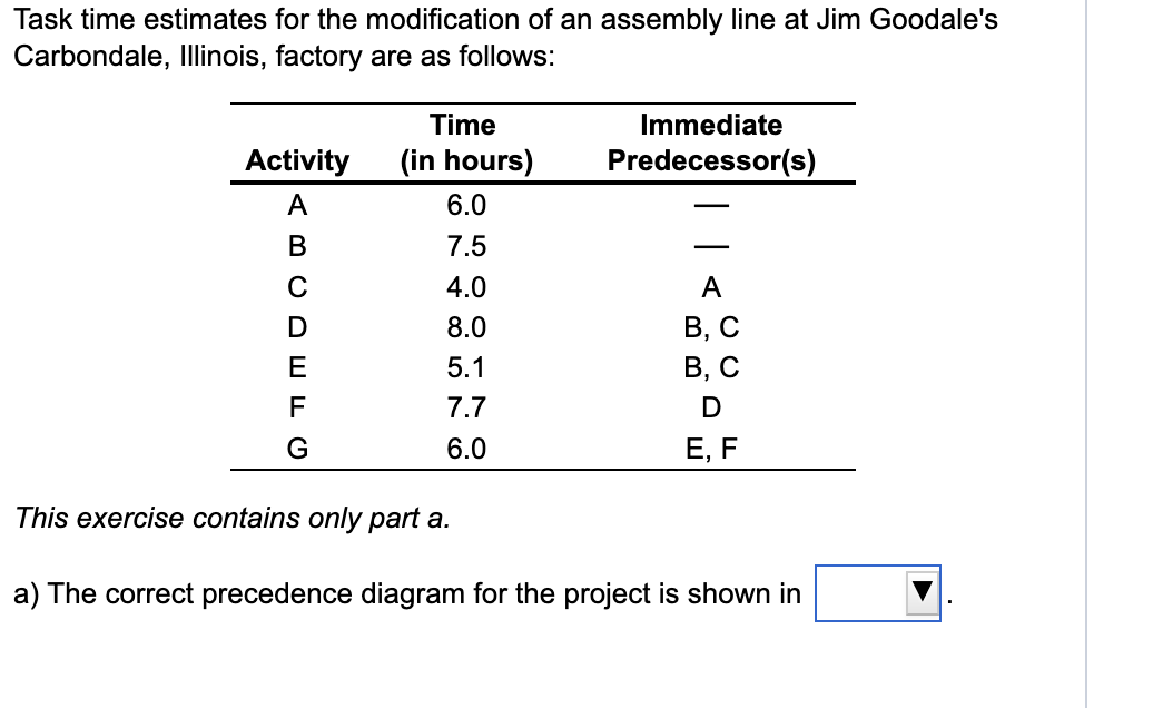 Task time estimates for the modification of an