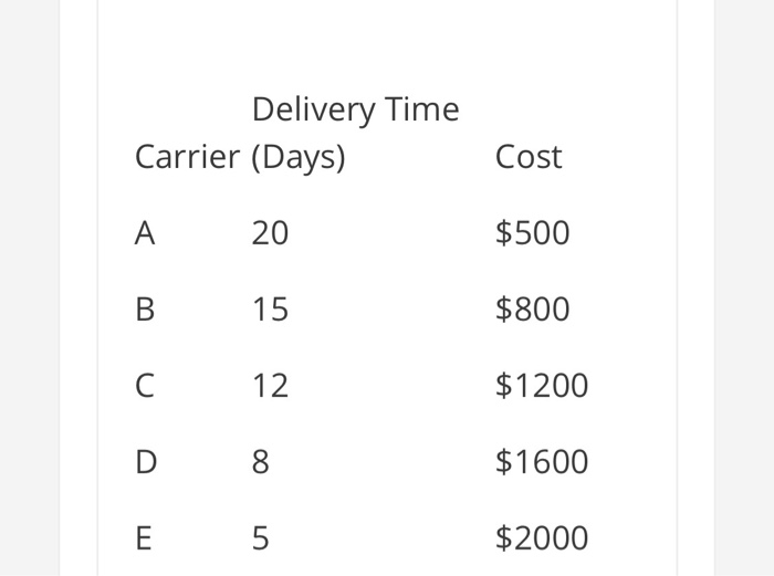 Unit 8 Exercise 1. There are two supplier