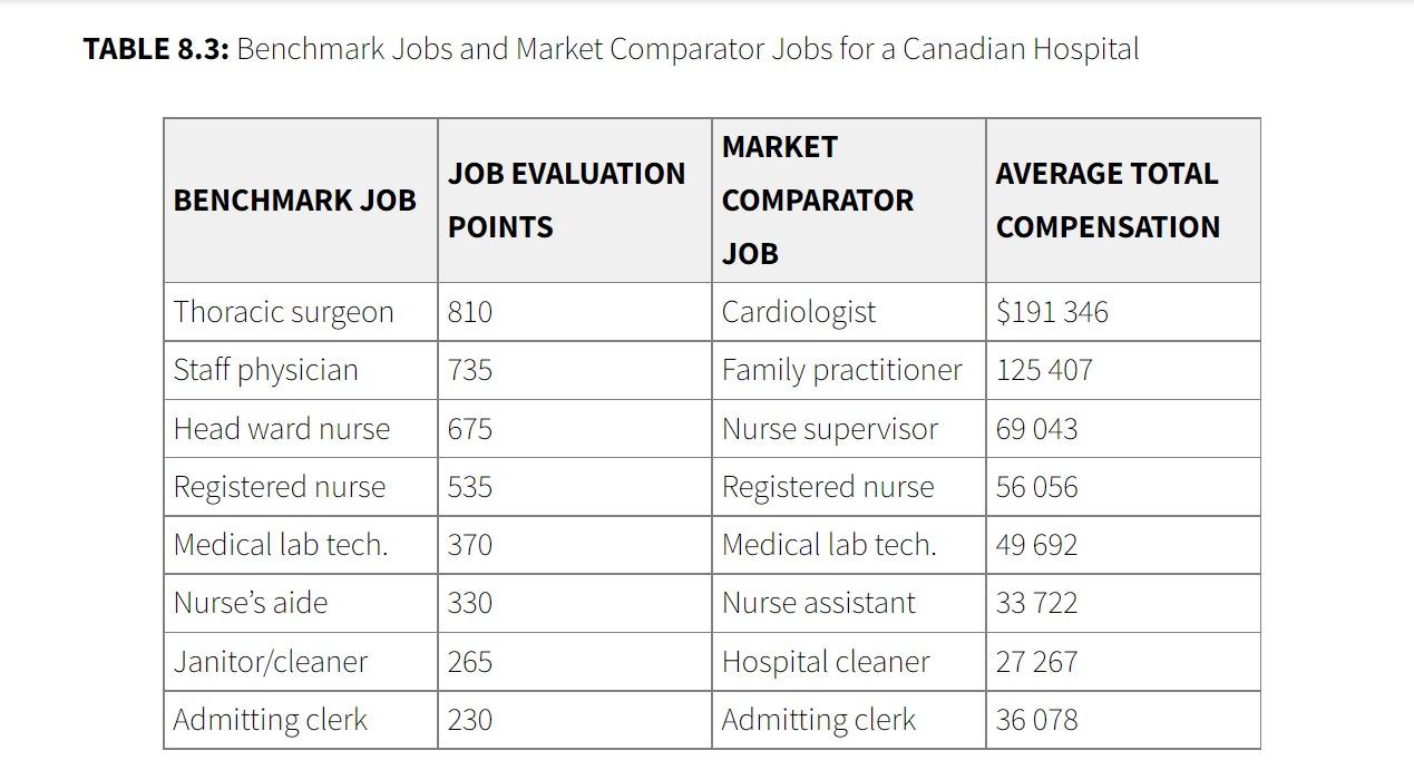 Requirements: Exercise Questions Exercise