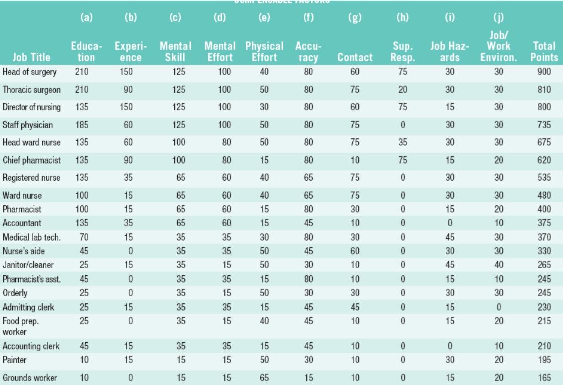 Requirements: Exercise Questions Exercise