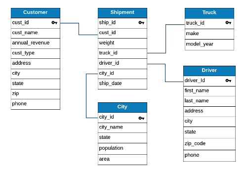 What is the customer ID and type of customer for