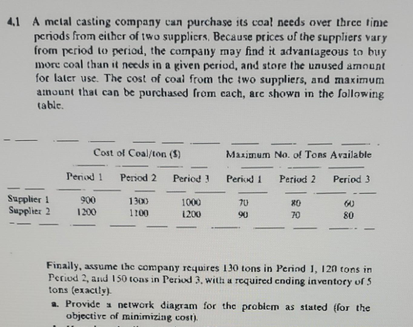 please provide a netform network diagram and LP