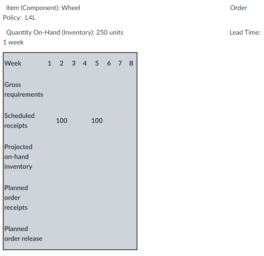 Please answer ASAP. Will rate! The first table