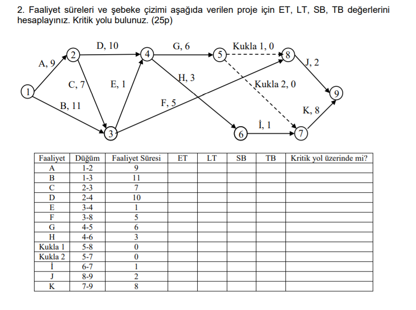 Project ET, LT, TB, TB representation for the