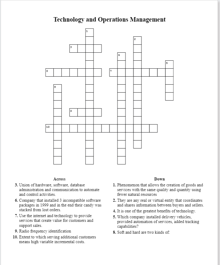 Technology and Operations Management Technology