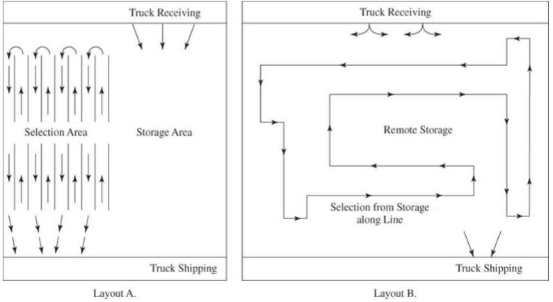 Nowadays, Walmart and many other stores now allow