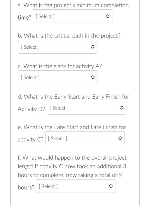 Given the project within the table below,