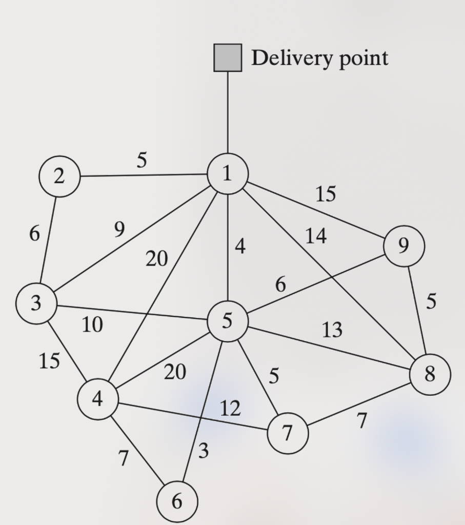 Three refineries send a gasoline product to a