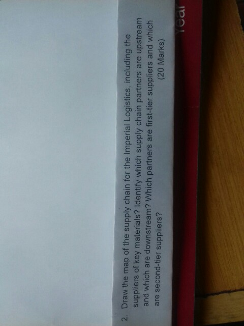 2. Draw the map of the supply chain for the