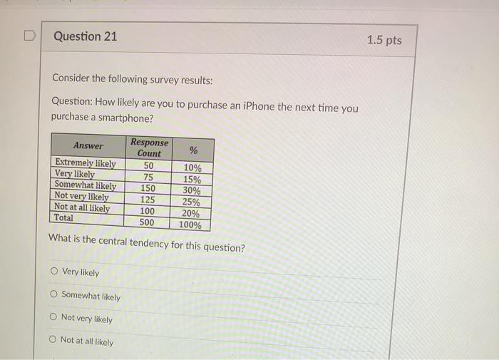 Question 21 1.5 pts Consider the following survey