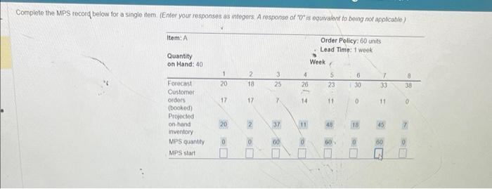 help with MPS start Complete the MPS recorq below