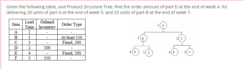 Given the following table, and Product Structure