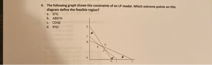 4. The following graph shows the constraints of