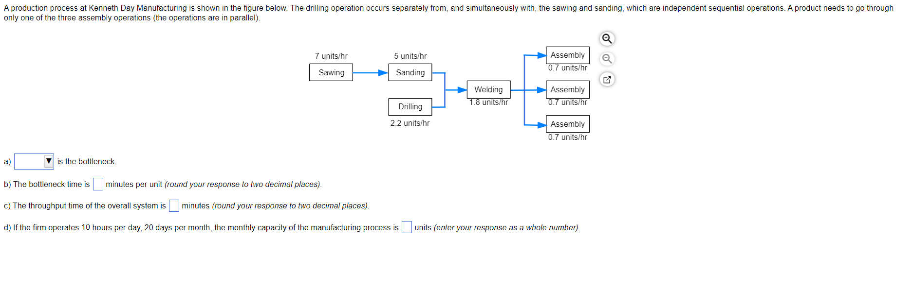 A production process at Kenneth Day Manufacturing