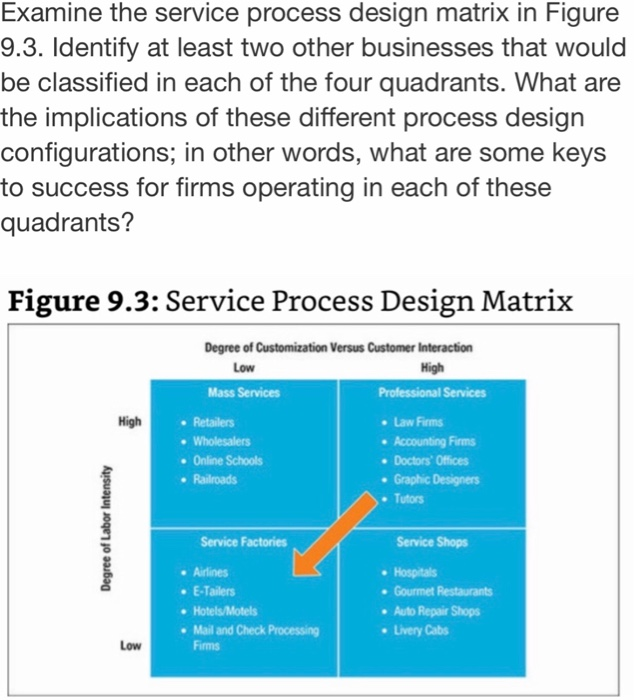 Examine the service process design matrix in