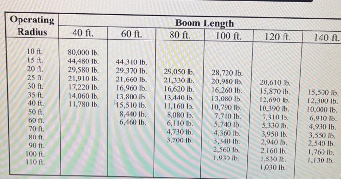 A contractor tented cwe can with 120 feet of