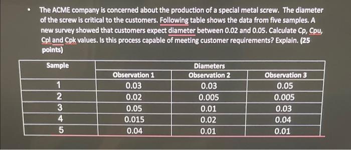 - The ACME company is concerned about the