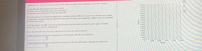 please help me with drawing a graph for A also