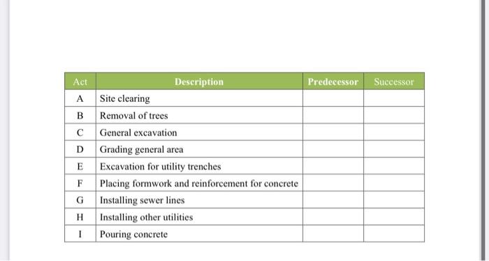 Suppose that a site preparation and concrete slab