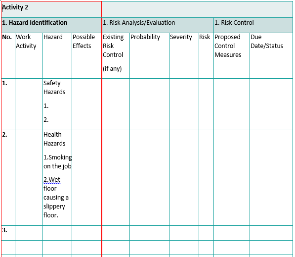 MFERKATS Activity 2 1. Hazard Identification 1.