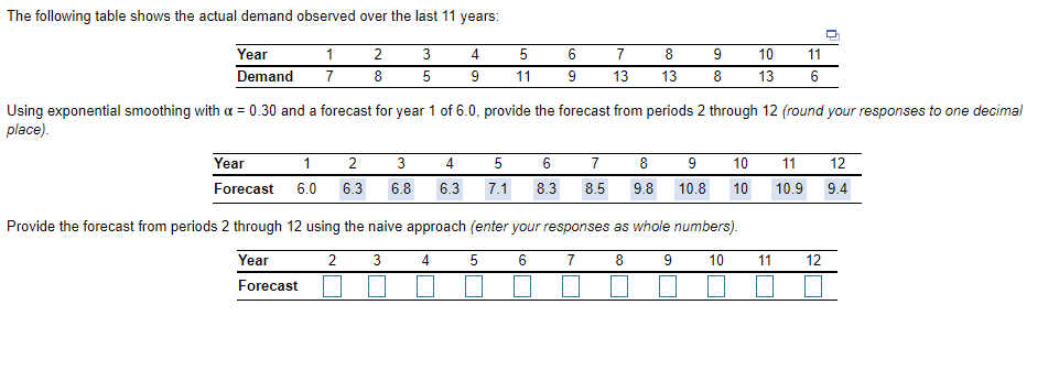 The following table shows the actual demand