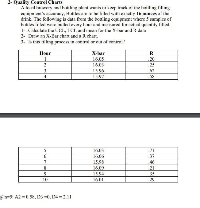 2- Quality Control Charts A local brewery and